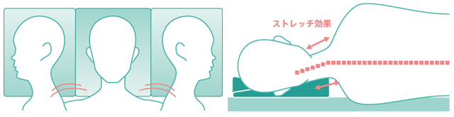 プライマリーウォーキング ストレッチ・ピローの寝方